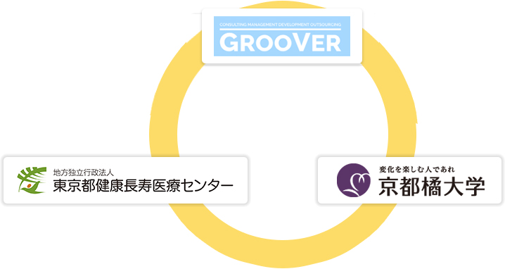 連携した図